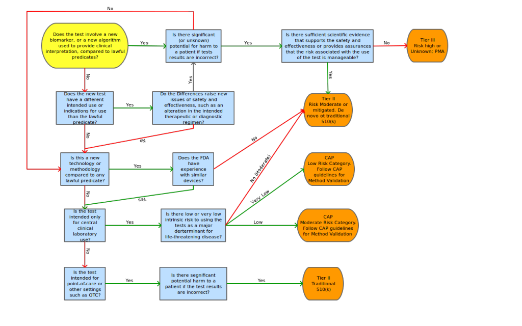 Decision Tree