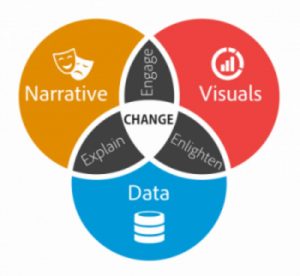 Data Science