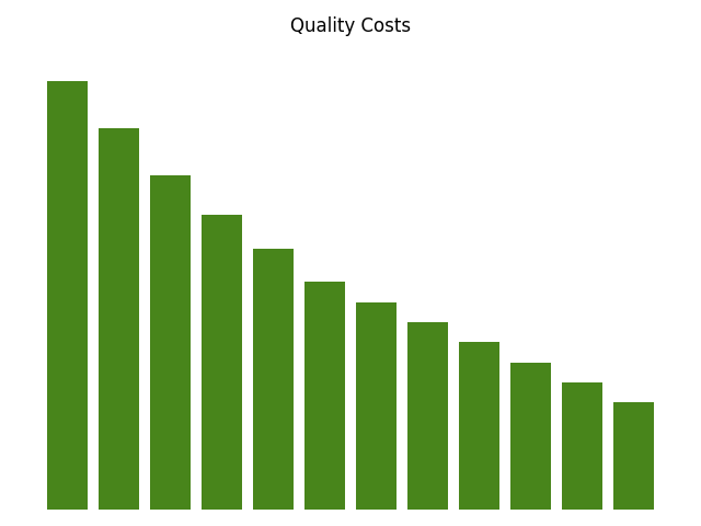 Quality Costs in Laboratory Information Systems